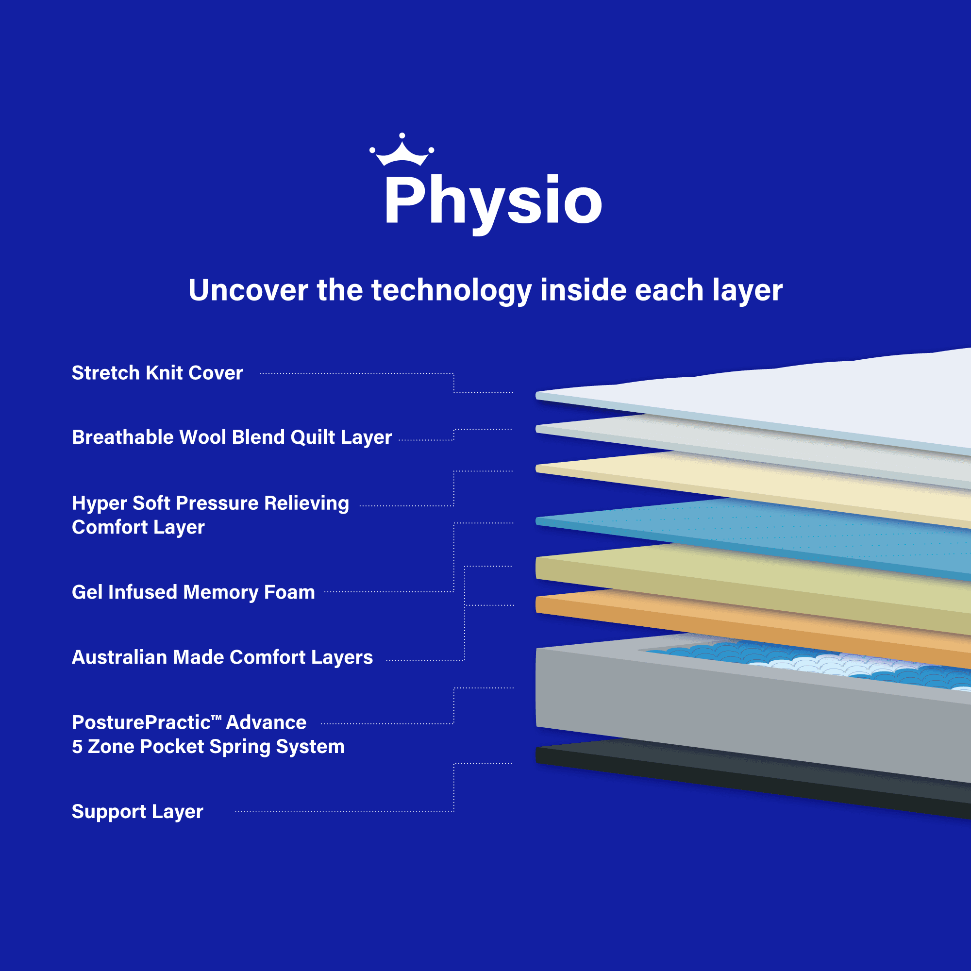 Product image of the  Physio Firm Qb Mattress from Forty Winks