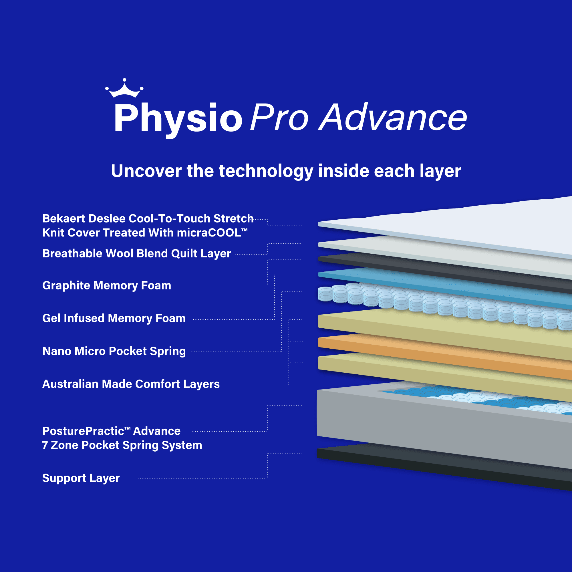 Product image of the  Physio Pro Advance Medium Qb Mattress from Forty Winks