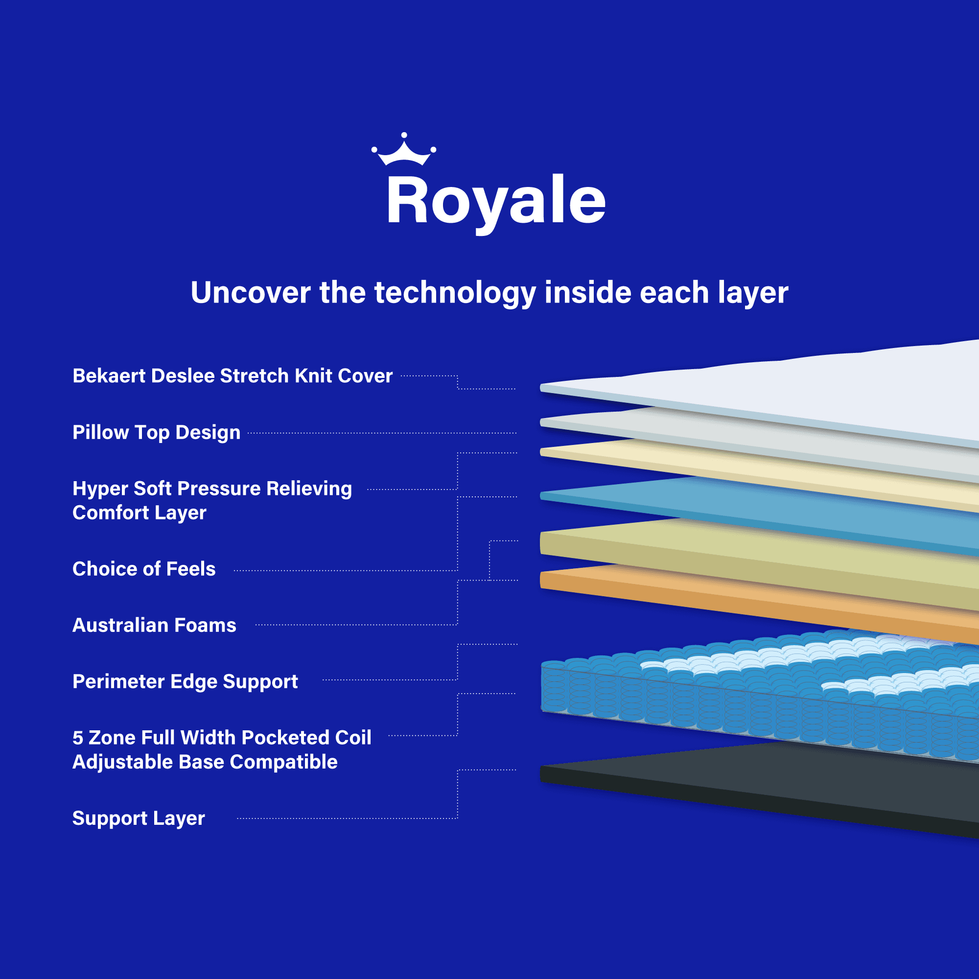 Detail image of the  Royale Medium Qb Mattress from Forty Winks