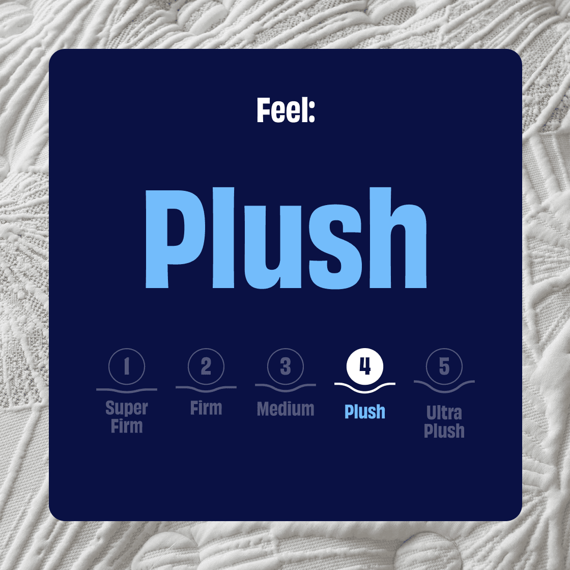 Close-up of an ultra plush mattress comfort layer